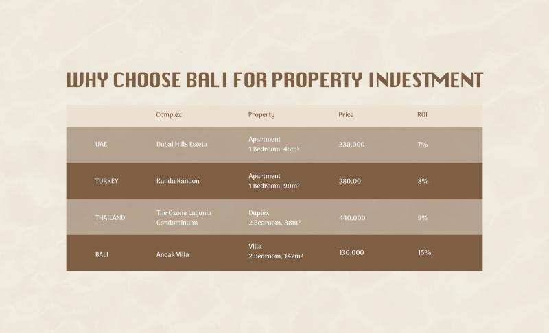 Luxury Off Plan Villa Investment in Bali with Freehold and Leasehold in Kelating Tabanan - [32]